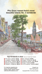 [Graphic News] Phu Quoc named Asia’s most beautiful island, No. 3 worldwide