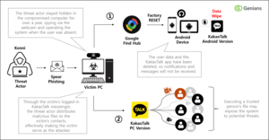 NK hackers hijack Google, KakaoTalk accounts to control phones: report